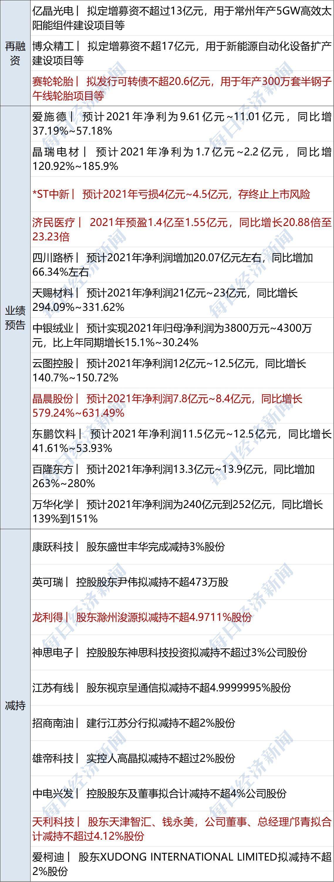 你知道什么是财经吗？我在这里探讨一下财经知识的基本概念和原则