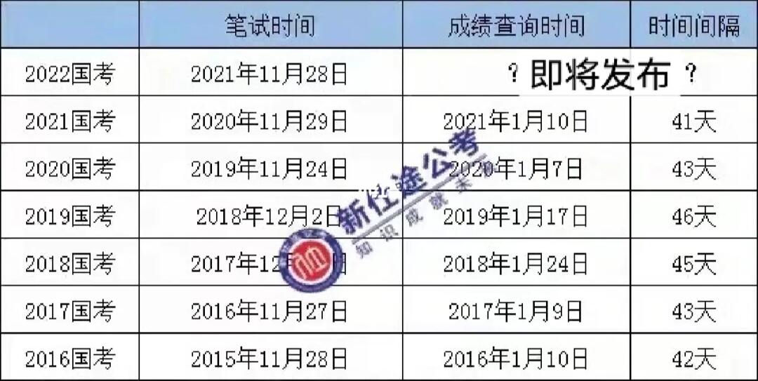 XXXX年公务员考试成绩公布时间解析与探讨