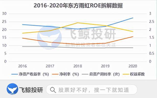 有方科技总负债10.94亿元，较去年同期增长53.81%，应收账款达7.25亿元