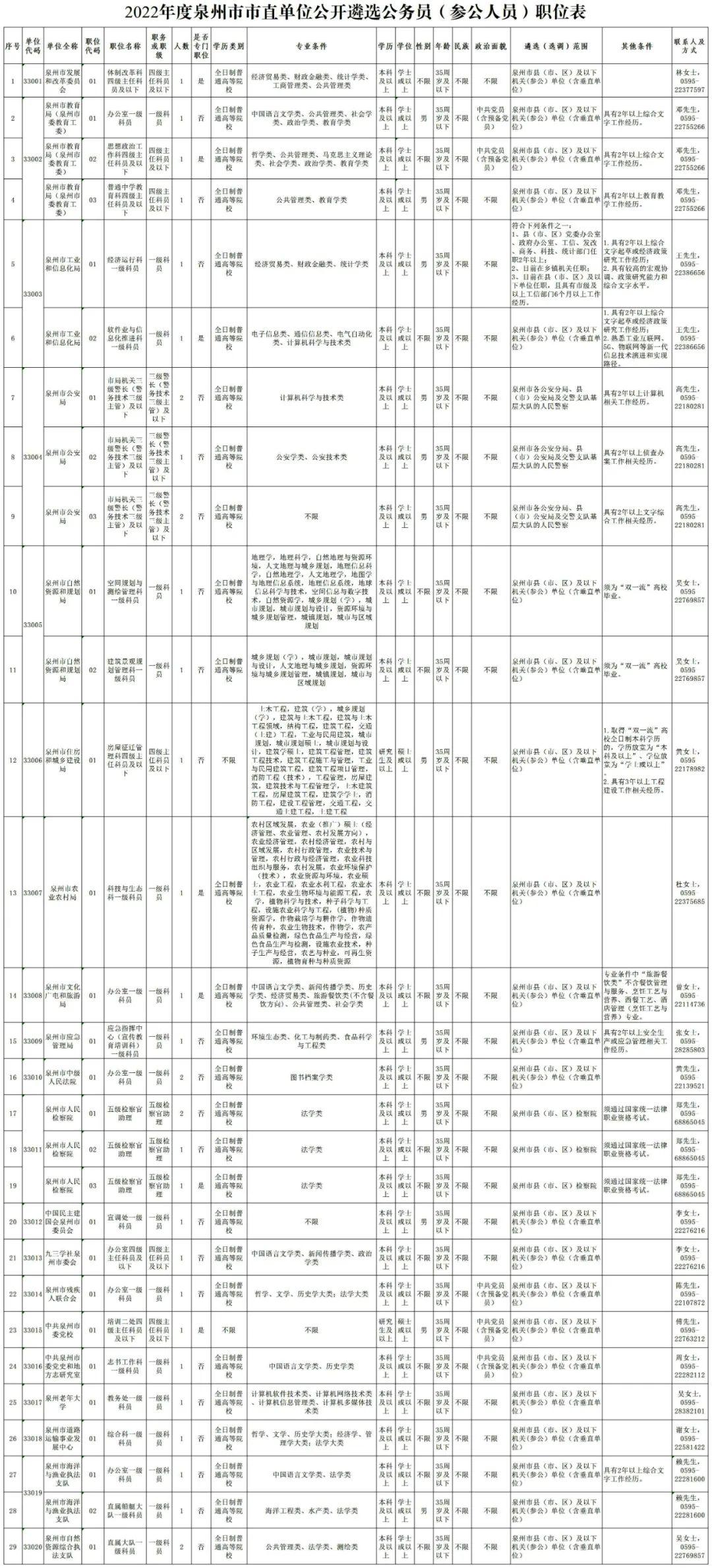 福建省公务员考试职位表深度解读与前瞻分析