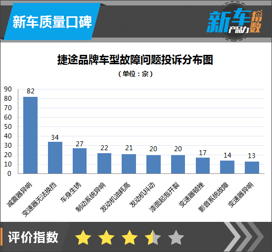 汽车质量分析：自己汽车作为新兴品牌的市场潜力