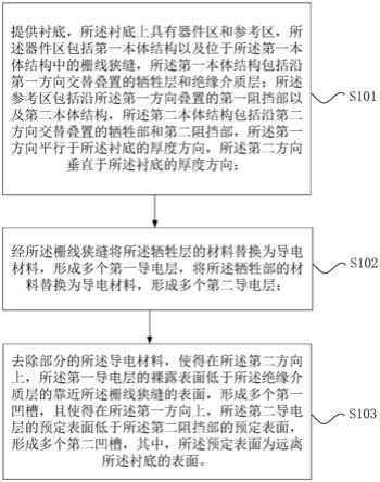 达尔科技申请半导体结构及其制造方法专利，提供半导体结构及其制造方法