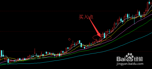 炒股需要什么样的方法，你知道吗？