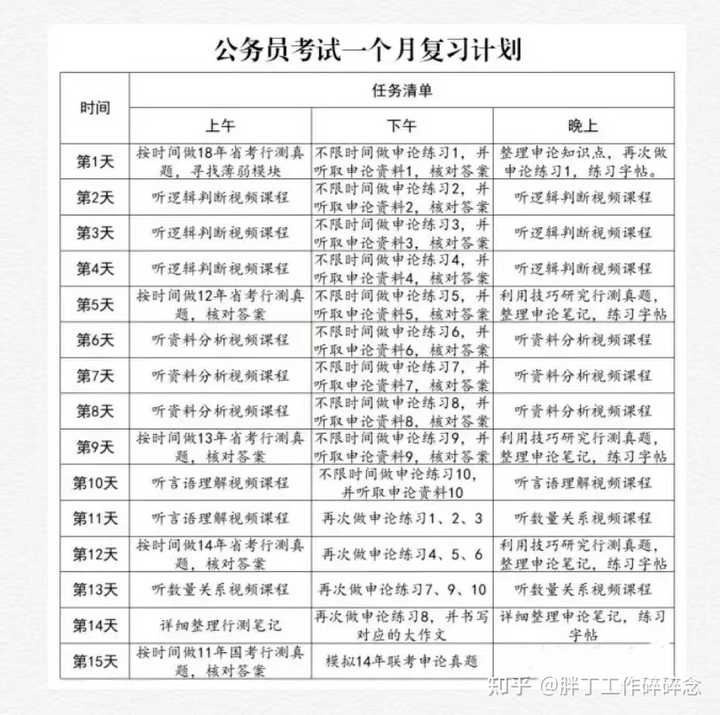 公务员零基础备考攻略