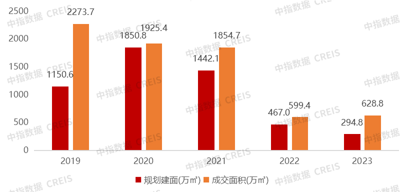 2022房地产市场形势总结&amp;2023趋势展望