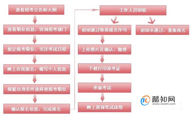 公务员考试备考指南，顺序、策略与方法全解析