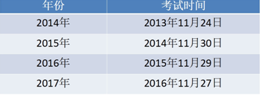 行测备考高效时间安排策略，优化资源利用，提升学习效率