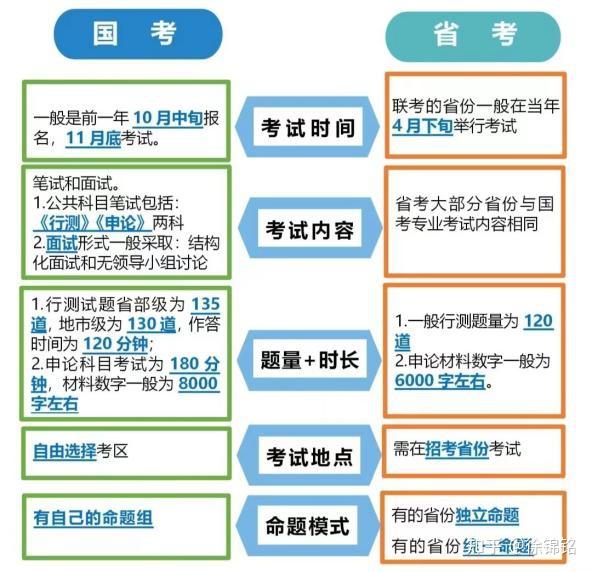 国考备考攻略，如何高效学习公务员知识