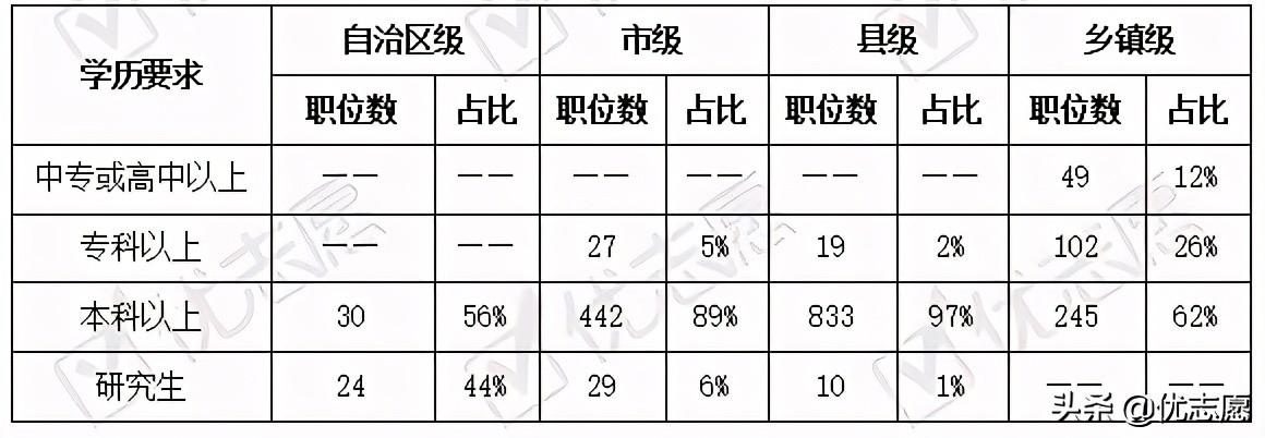 广西省公务员考试网官网，一站式服务平台助力备考之路