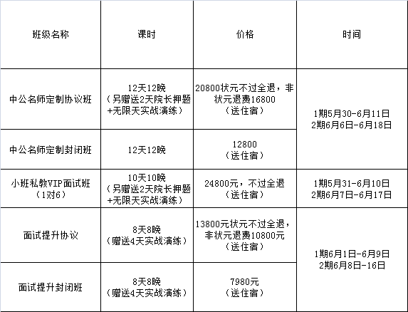 公务员面试形式多维考量与科学设计策略探讨