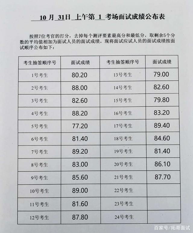 公务员笔试分数折合计算方法解析