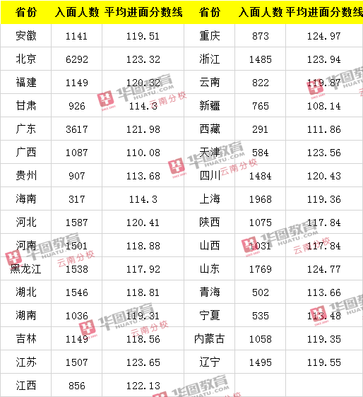 公务员笔试占比的重要性及其深远影响