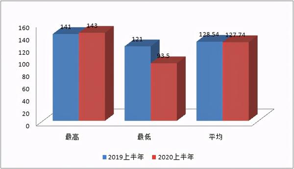 公务员笔试面试占比对选拔结果的重要性及其影响分析