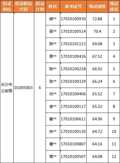 公务员笔试与面试比重解析，笔试与面试各占多少比重？