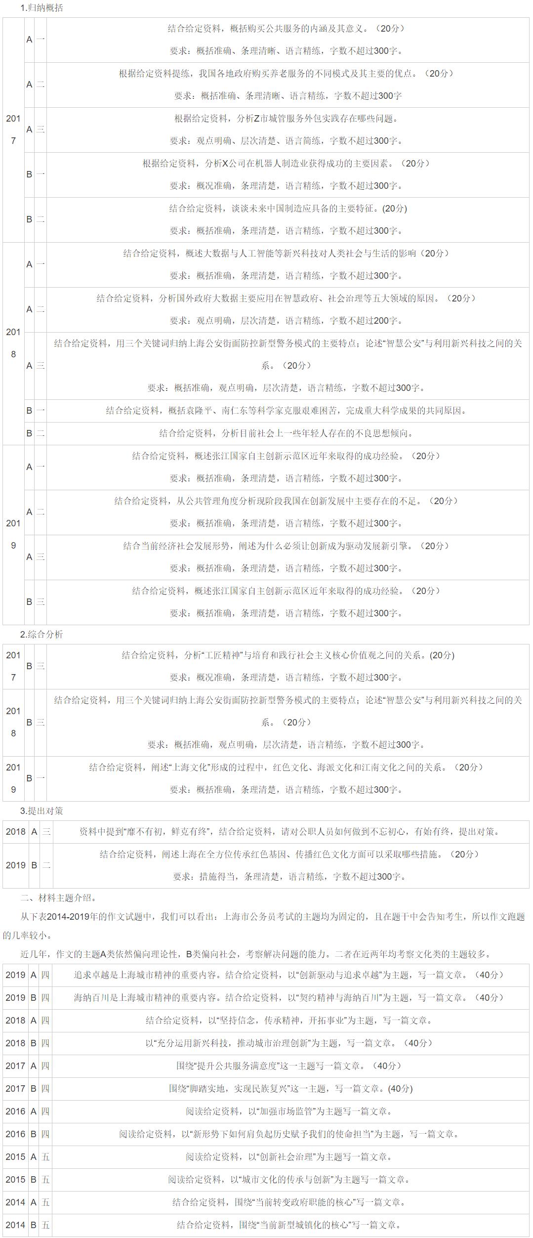 国家公务员考试申论考察内容深度解析