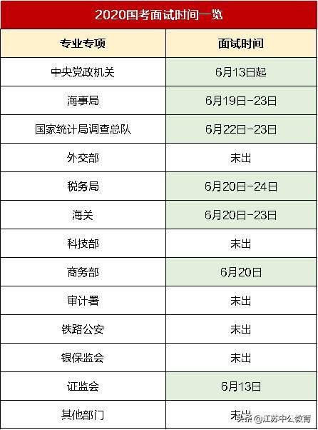 国考面试时间关键信息深度解读