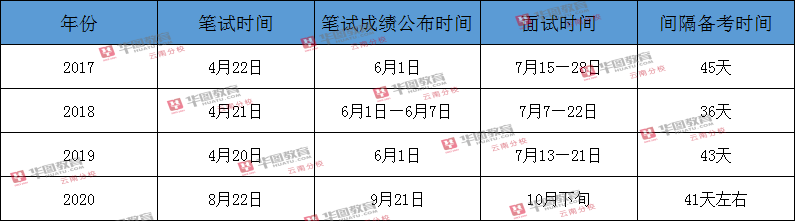 关于公务员面试笔试时间安排的分析与探讨