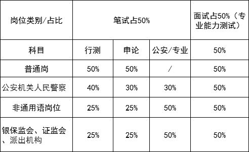 公务员笔试分数深度解析与探讨