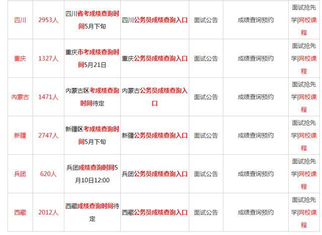 公务员笔试成绩入口解析与探索