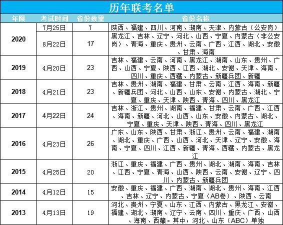 公务员考试报考要求解析