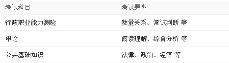 公务员考试专业科目考试内容解析