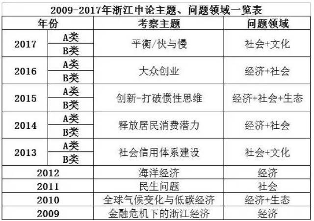 公务员行测高分攻略，能否突破90分？