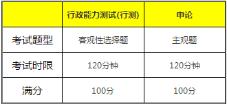 公务员行测满分攻略，详解如何获得满分及满分标准分数？