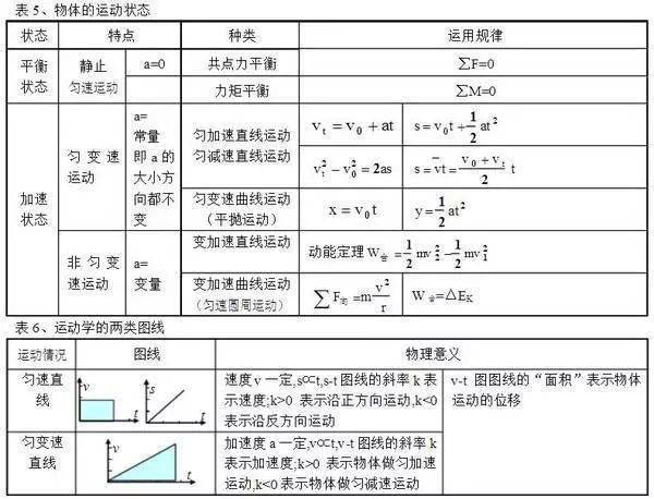 行测备考秘籍，必背技巧口诀表助你轻松应对考试