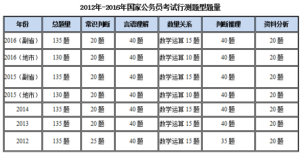 国考公务员考试行测例题深度解析