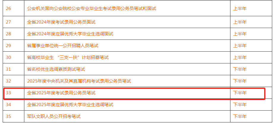 国家公务员考试网2025职位表概览与深度解析