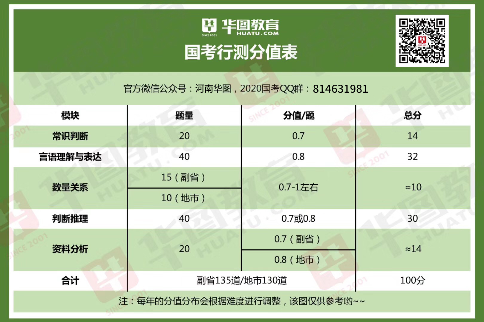 公务员行测考试内容深度解析