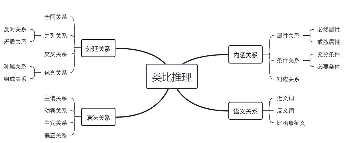 行测常识900题，积累与突破攻略