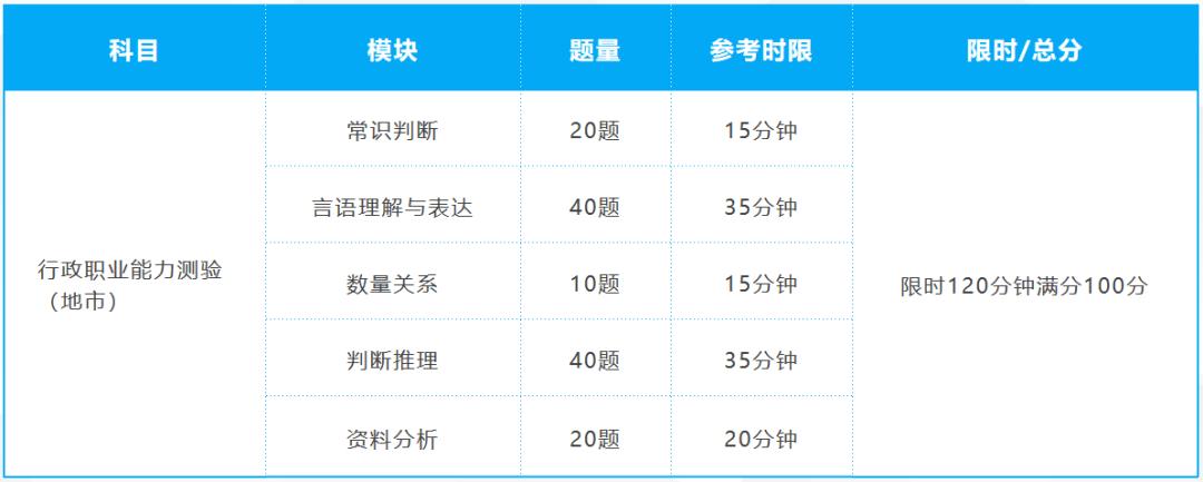 公务员国考地市级难度分析，挑战与机遇并存解读