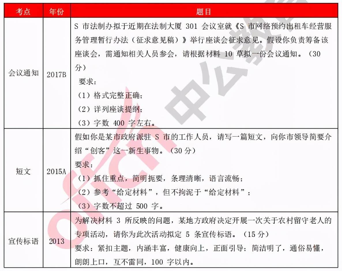 公务员申论题型全面解析