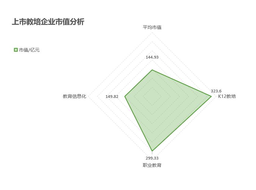 中公教育破产警示，教育行业警钟敲响