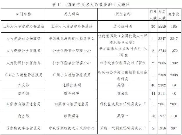 上海市考与国考难度对比，探究公务员考试的不同挑战与差异