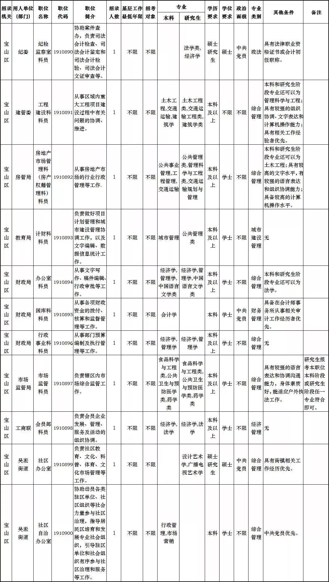 上海公务员考试难度解析