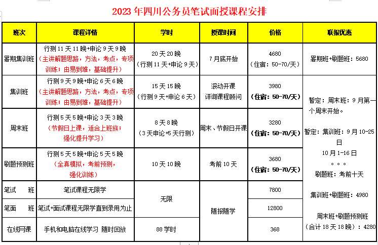 公务员考试培训费用深度解析，究竟需要多少？