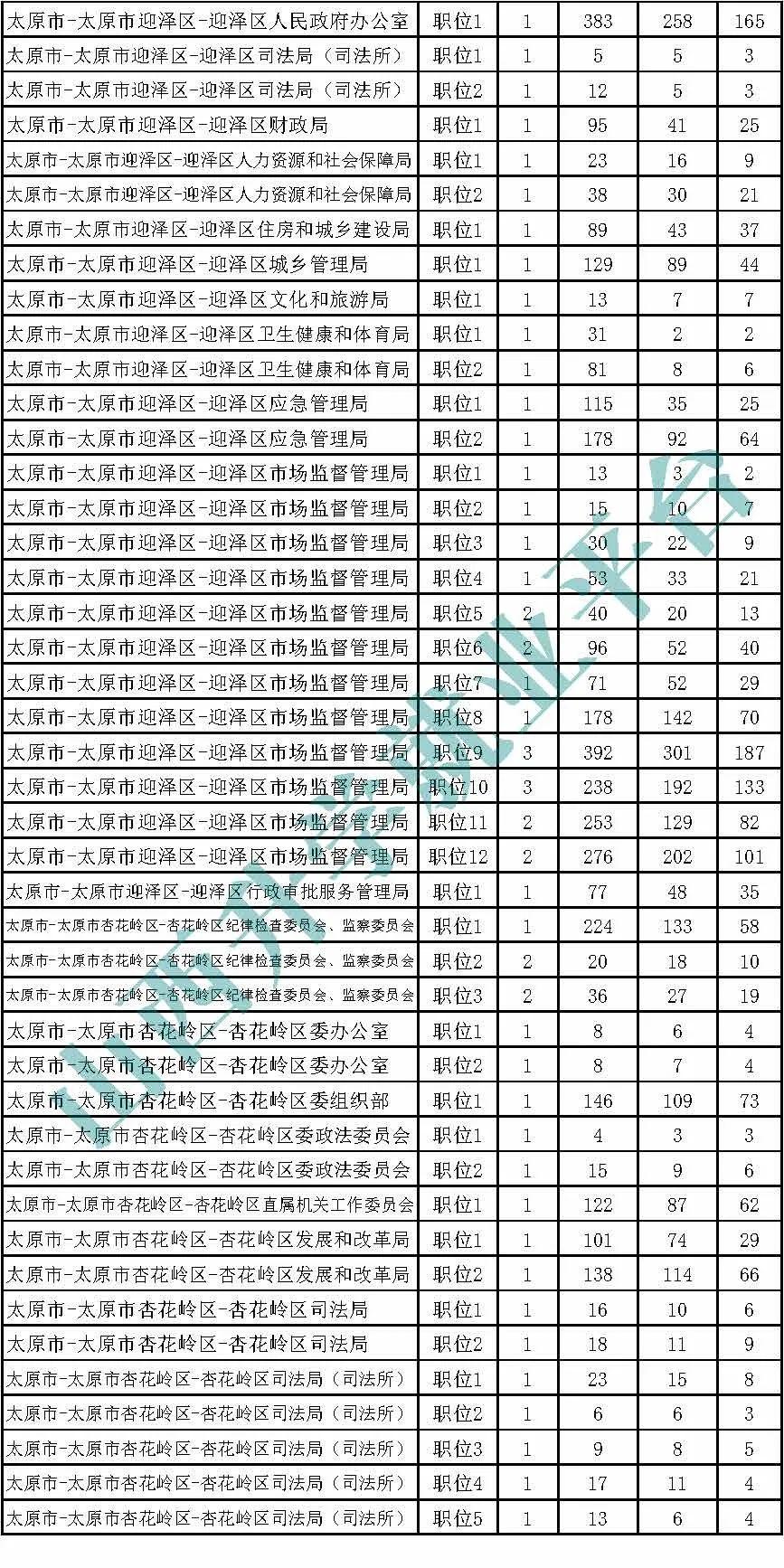 公考报名入口官网全面解析