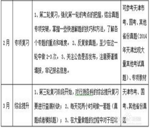 系统备考公务员攻略与技巧