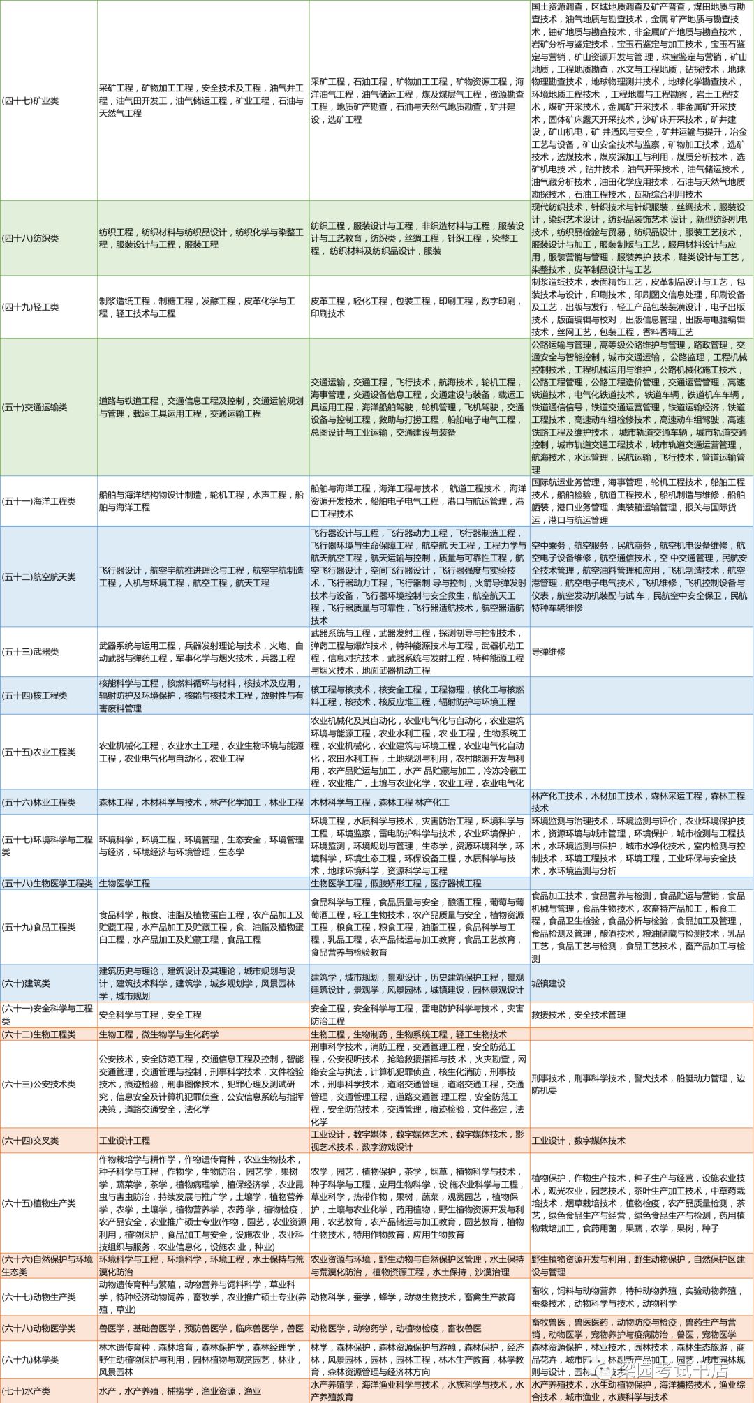 公务员考试科目深度解析与指导