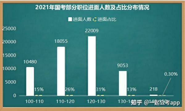 国考备考，三个月时间规划与效率提升策略实战指南