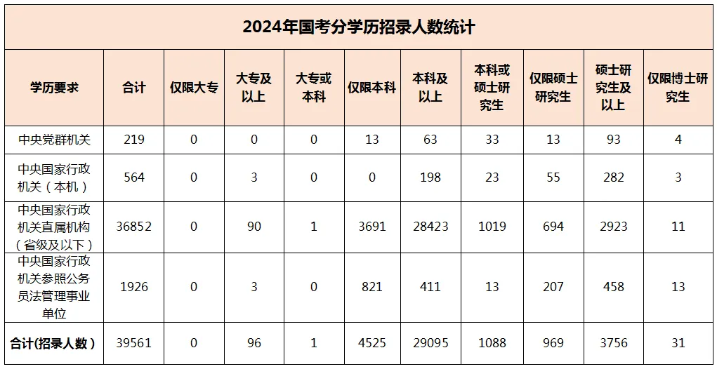 2024年11月5日 第5页