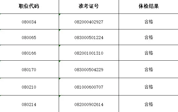 2024年公务员体检标准更新，放宽限制，多元人才选拔迎新篇章