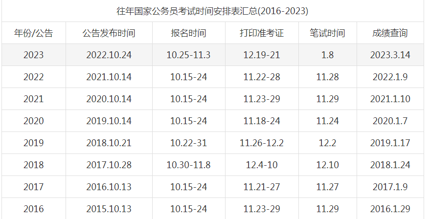 公务员报名入口官网，开启你的公务员报考之旅