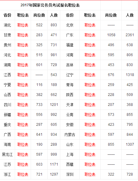 国家公务员局官网，数字化时代的公务员管理新平台