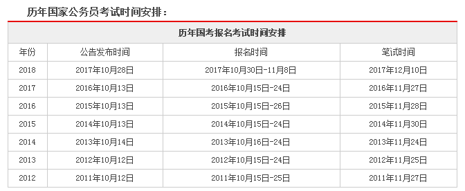 公务员报名指南，网上报名全攻略