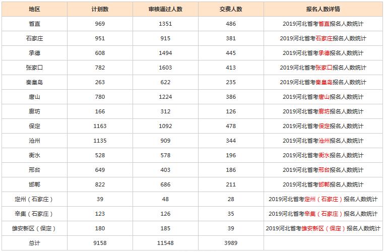 公务员考试报名缴费方式指南