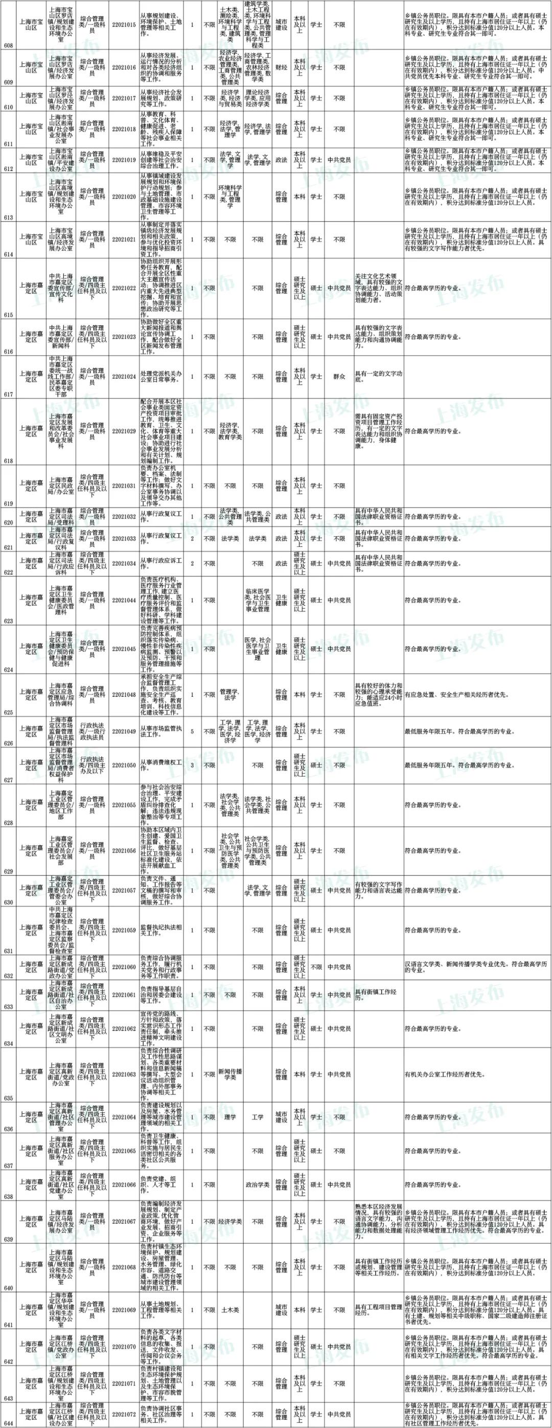 关于公务员报名缴费时间的探讨，解析2022年报名缴费时间规定