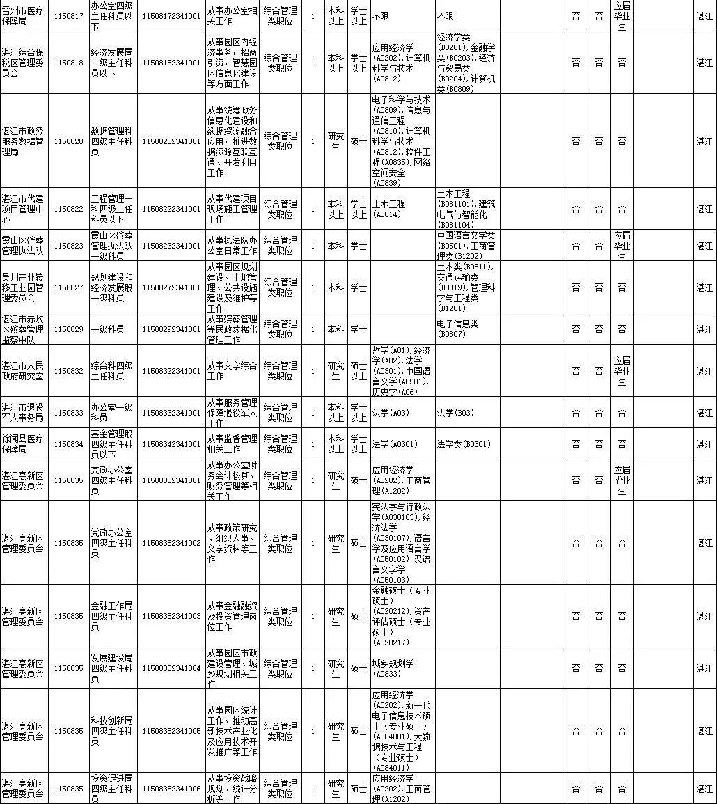 广东省考报名启动时间详解